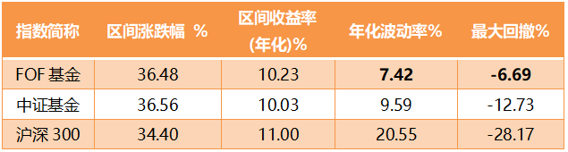 “新基@你 | 为未来投资，泰康福泽积极养老五年持有混合（FOF）重磅发行~