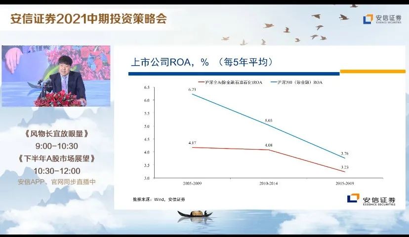 高善文过去中国利率水平不合理的高所以a股永远年轻永远都是3000点