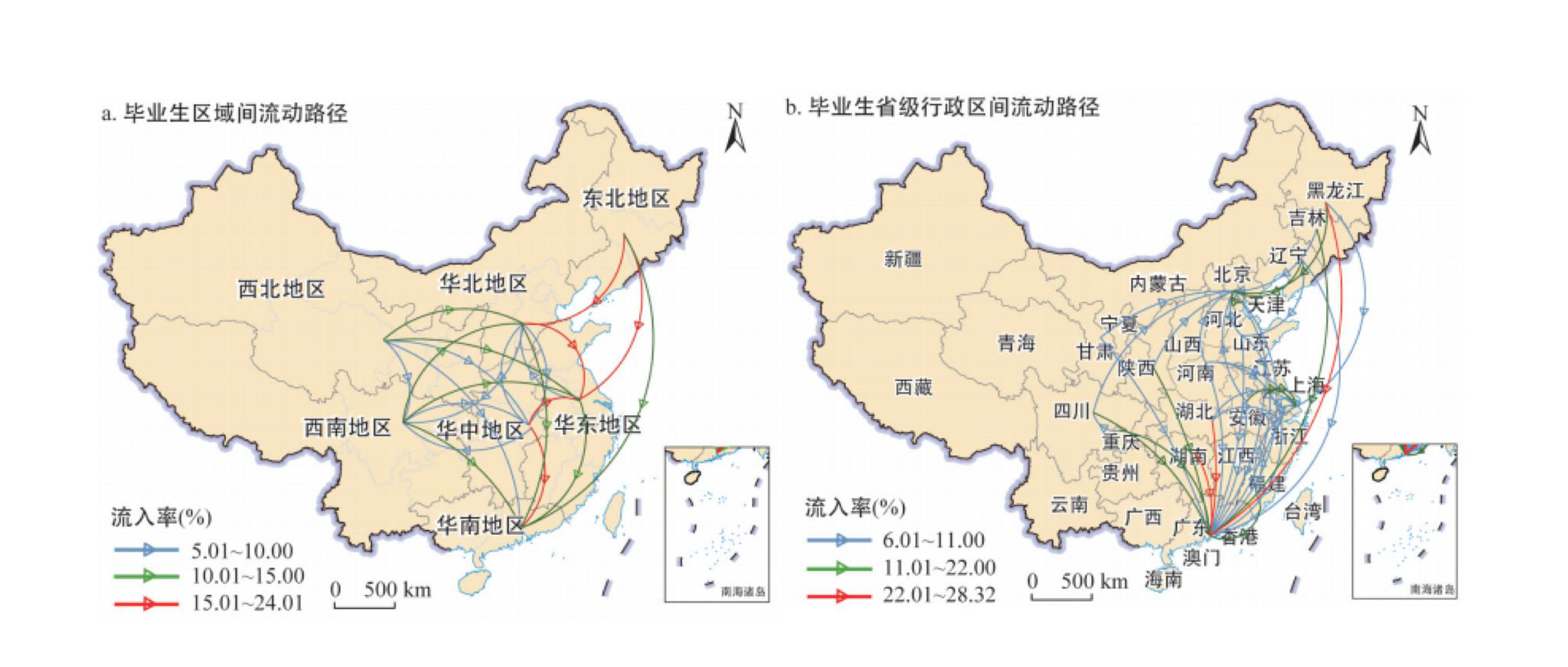 2018年“一流大学”毕业生流动格局