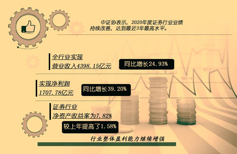 指标排行_2020年券业经营业绩排名揭晓!