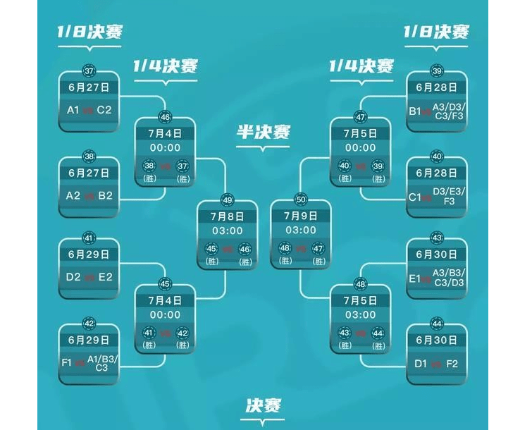 欧洲杯·形势|1/8决赛对阵:威尔士火拼丹麦 意大利遭遇奥地利