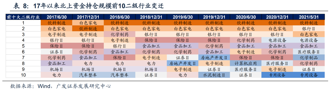 广发策略 北上资金 聪明钱 选股策略 广开金股 系列 Qfii 新浪财经 新浪网