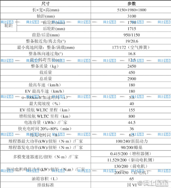 뽫2022дΪX01ȫ´SUV