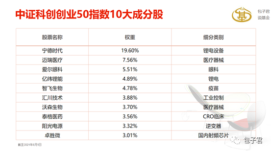 “双创基金来了，短期最受益的是创业板指数？