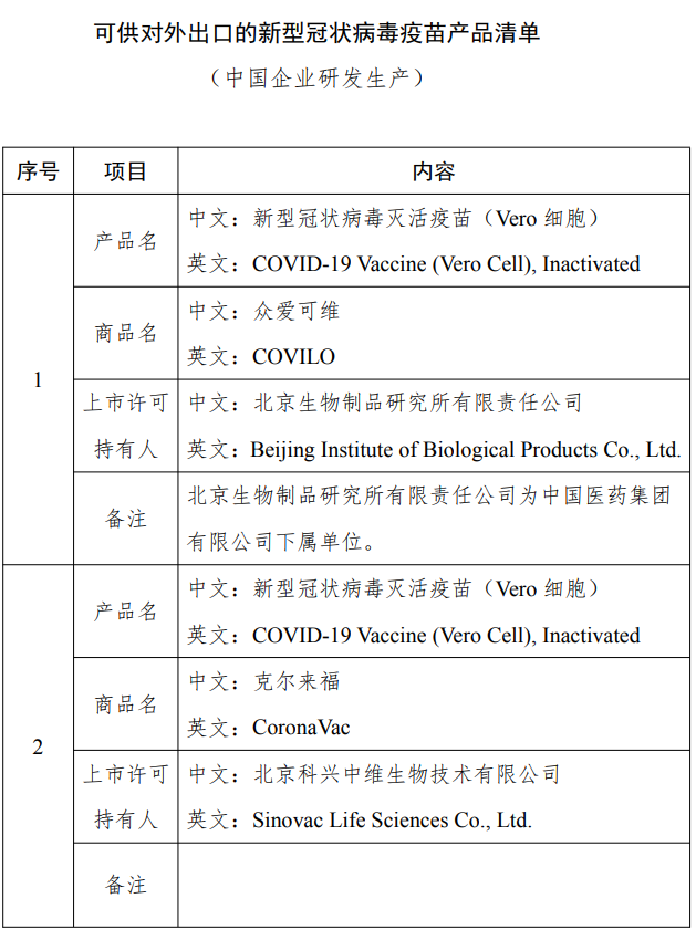 商务部等四部委公布可供对外出口的新型冠状病毒疫苗产品清单