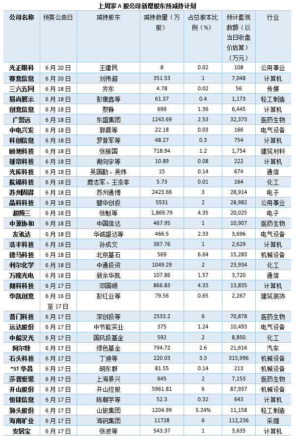 制图：陈慧东