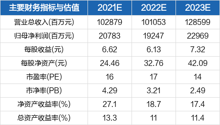 注：研报表格与正文数据不一致时，优先选择正文数据。