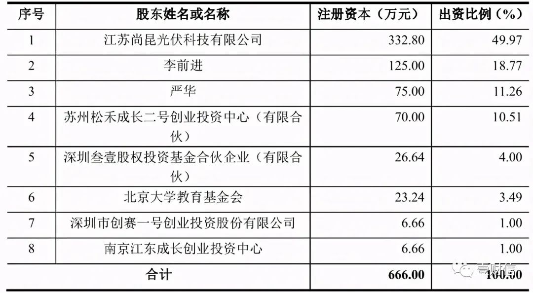 （截图来自公开转让说明书）