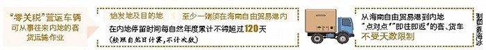 海南自贸港“零关税”营运车辆管理实施细则征求意见