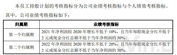 图片来源:公告截图