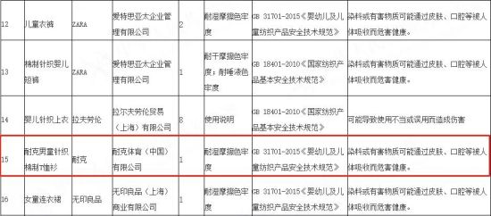 耐克童装不合格被通报，质量事故为何频发？