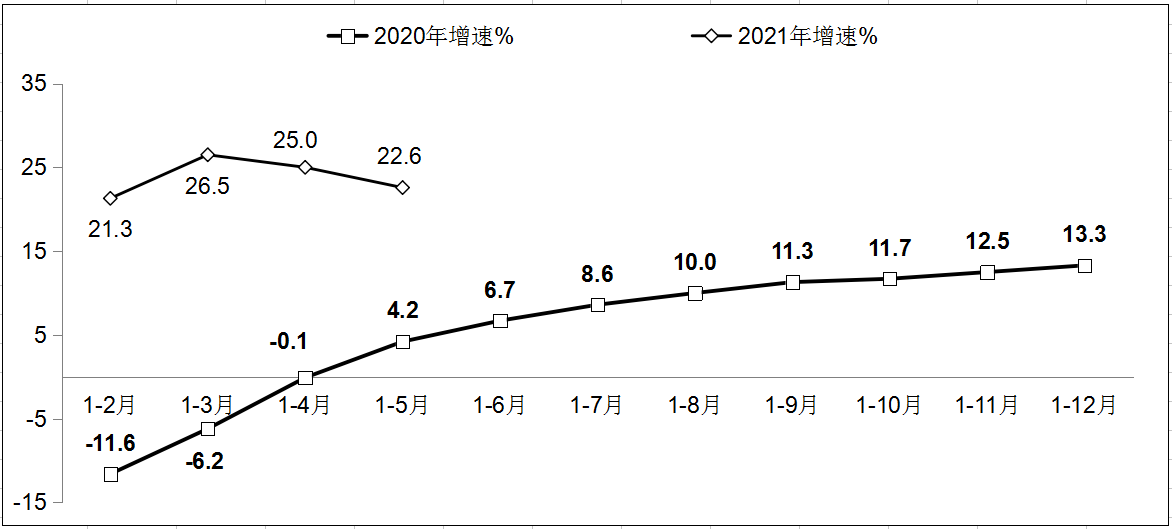 1-5月我国软件业务收入33893亿元，同比增长22.6%