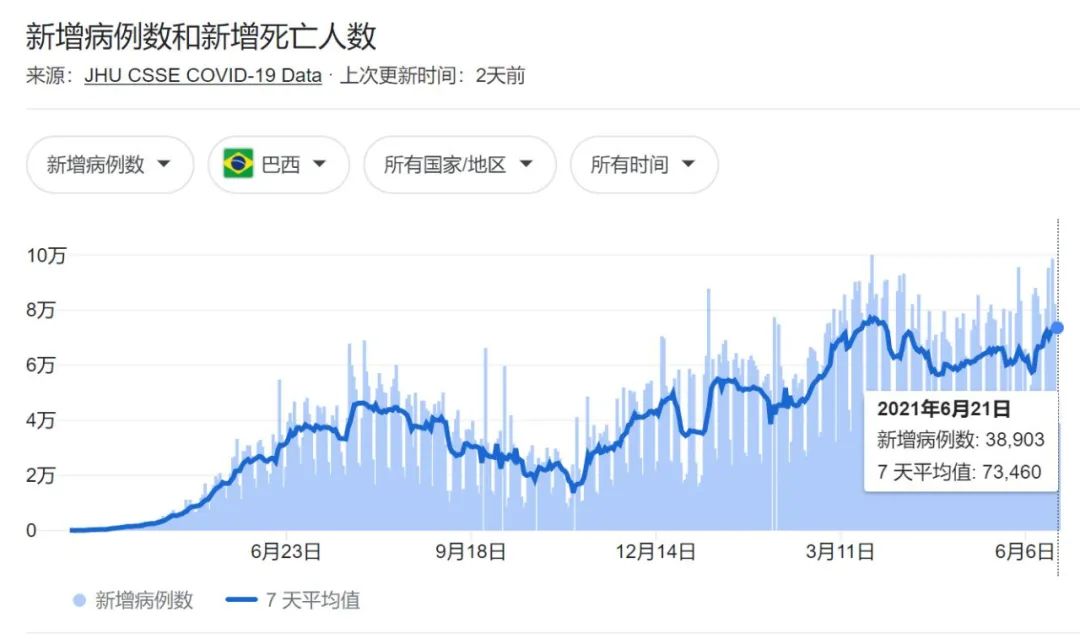 当大家在看c罗的时候 梅西正在美洲杯上和疫情 苦战 新冠肺炎 新浪新闻