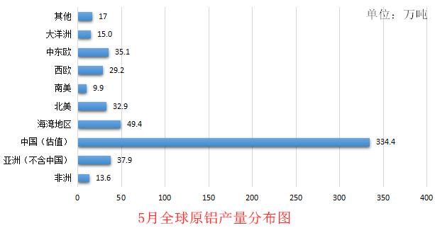相关标签： 铝 铝价