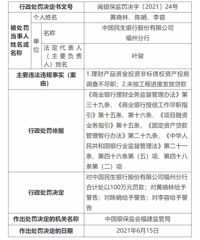 民生银行又领百万罚单，今年以来已领罚超千万