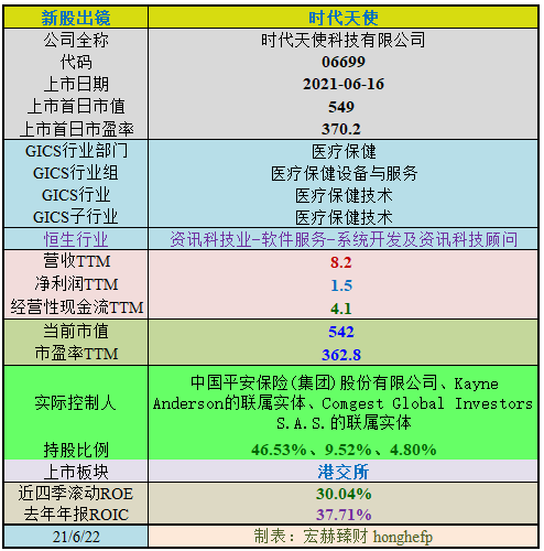 “新股初探 | 隐形正畸龙头-时代天使