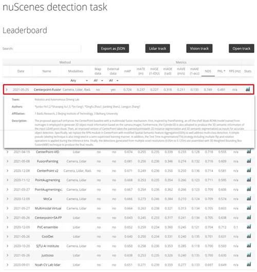 ICRA2021nuScenes三维物体检测挑战赛官方排行榜