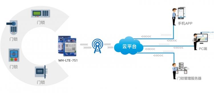 有人物联网线上技术交流会是什么