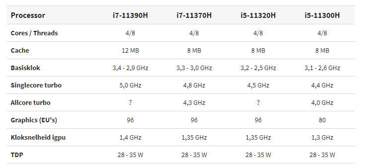 Intel悄然发布2款35W 11代酷睿CPU 频率终于上5GHz了