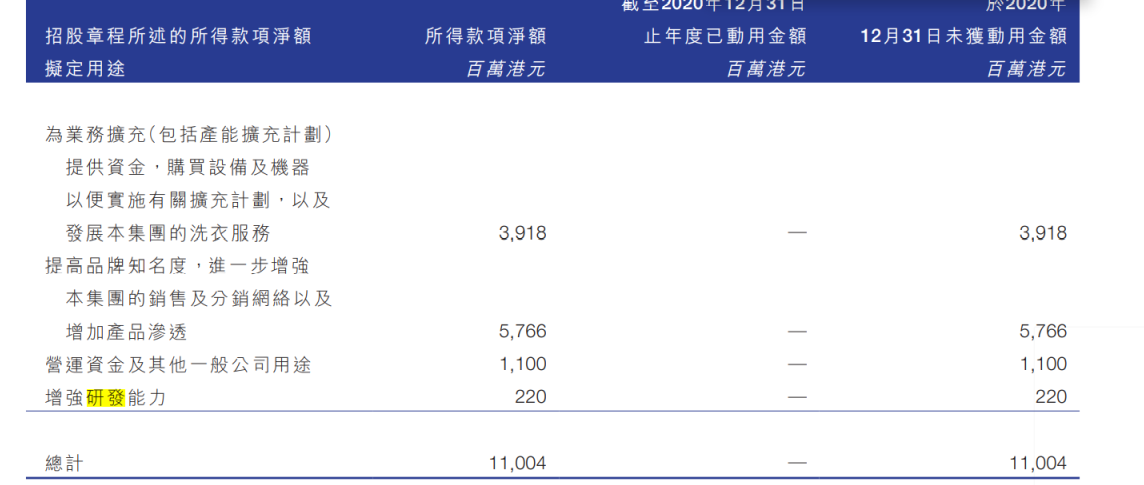 （图片来源：蓝月亮财报）