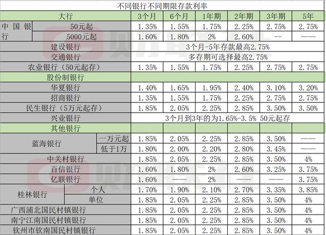 新报价方式下不同银行存款利率分化明显 在哪家银行存钱最划算?__财经头条