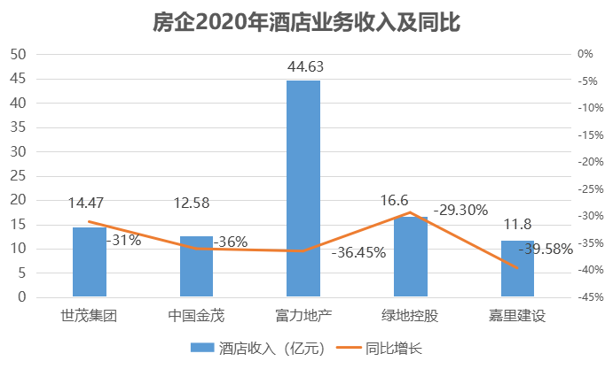 数据来源：企业年报，观点指数整理