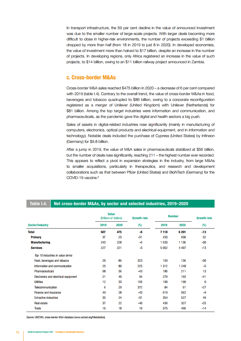 联合国贸发会议:2021年世界投资报告(280页)