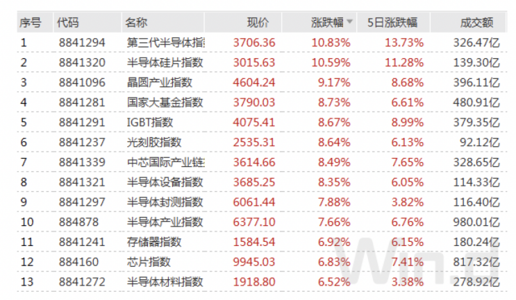 （上述数据来源：Wind；统计时间：2021.6.17）