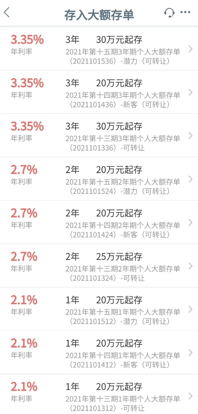 大额存单利率下调稳健理财还有这个替代选项
