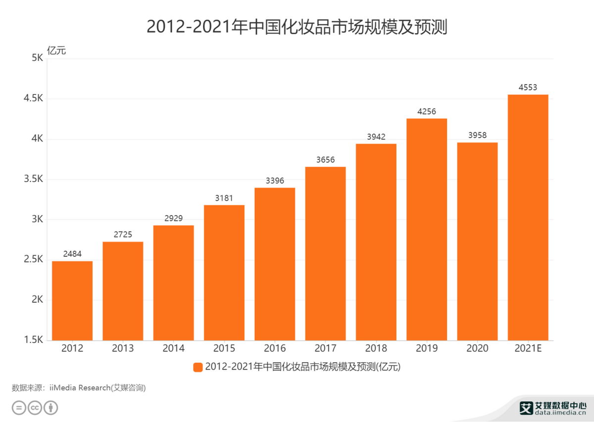 玩盲盒的泡泡玛特，美妆零售盒里究竟藏有什么“秘密”？