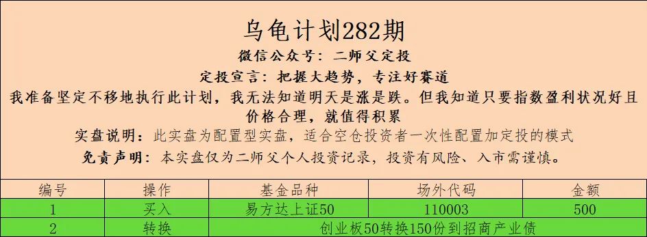 乌龟计划282期