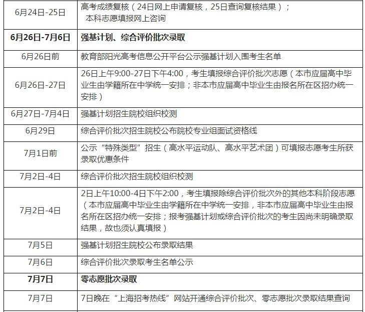 权威发布！2021上海高考本科各批次录取控制分数线公布，今晚18时小布微信可查成绩