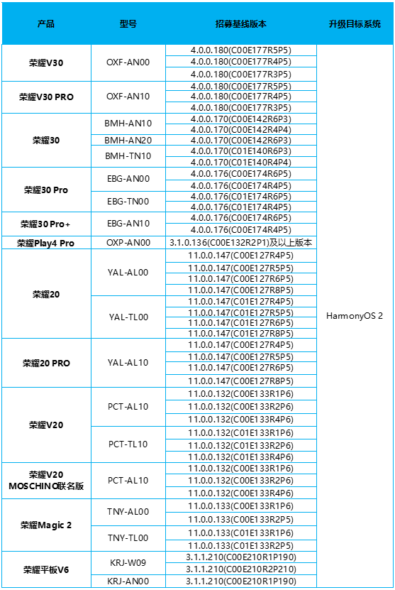 荣耀这些机型开放鸿蒙HarmonyOS 2内测招募