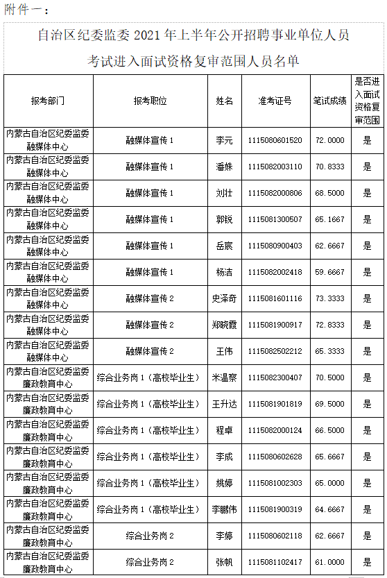 内蒙古总人口2021_赤峰暂居首位,包头紧追通辽!内蒙古各市人口数据出炉