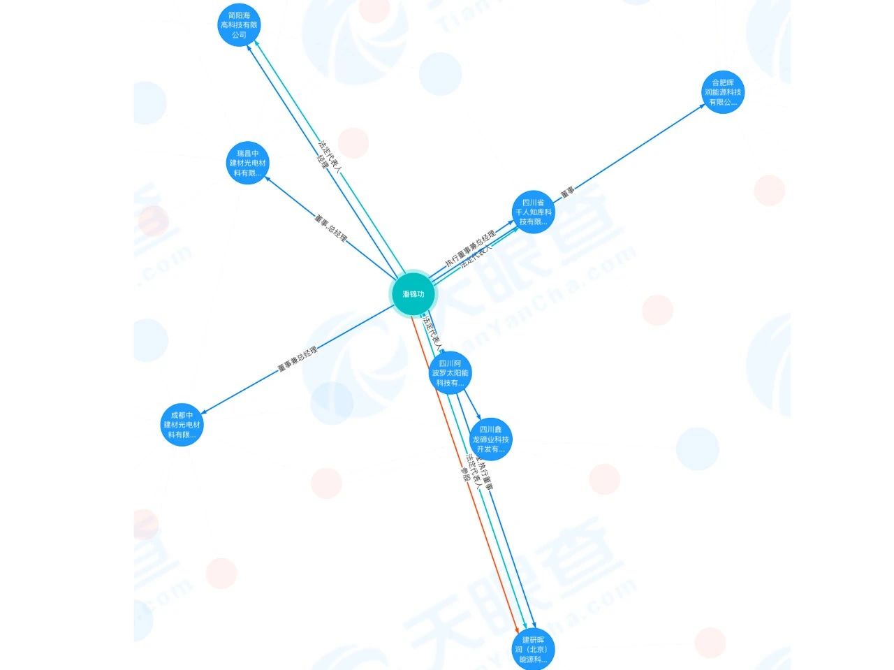 被吹上天的“发电玻璃”，市场前景到底多大？