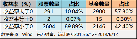 5178点六年后，别浪费这些投资机会！