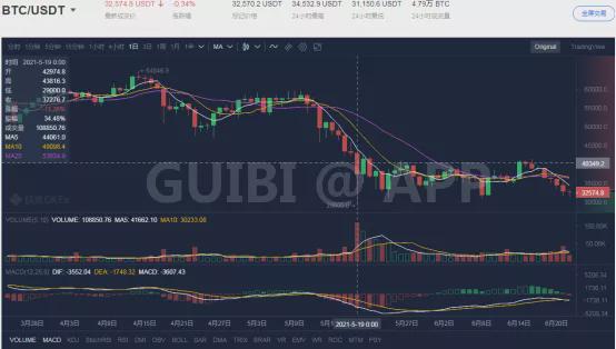 免费USDT/USDC游戏推荐/注册送币链游大全/边玩边赚新选择什么是T跑分？日入千元心不心动？