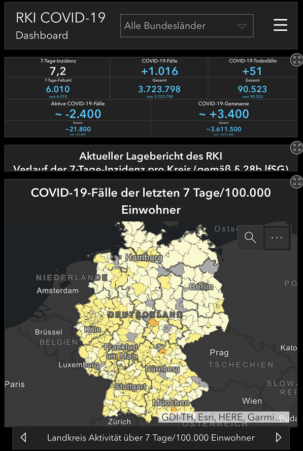 德国新增新冠肺炎确诊病例1016例 累计确诊3723798例