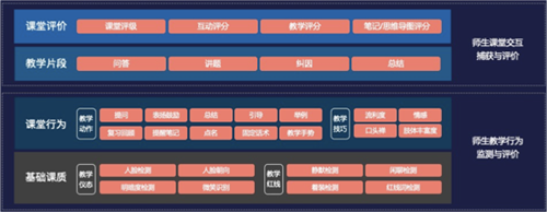 GodEye课堂质量检测解决方案系统结构