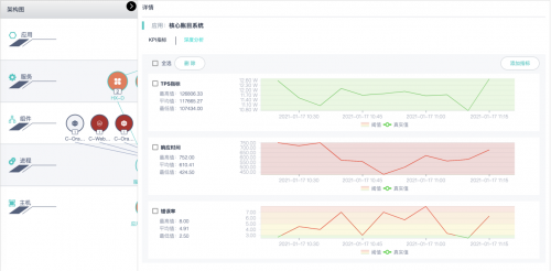 运维视角-实例对象指标态势的深度分析