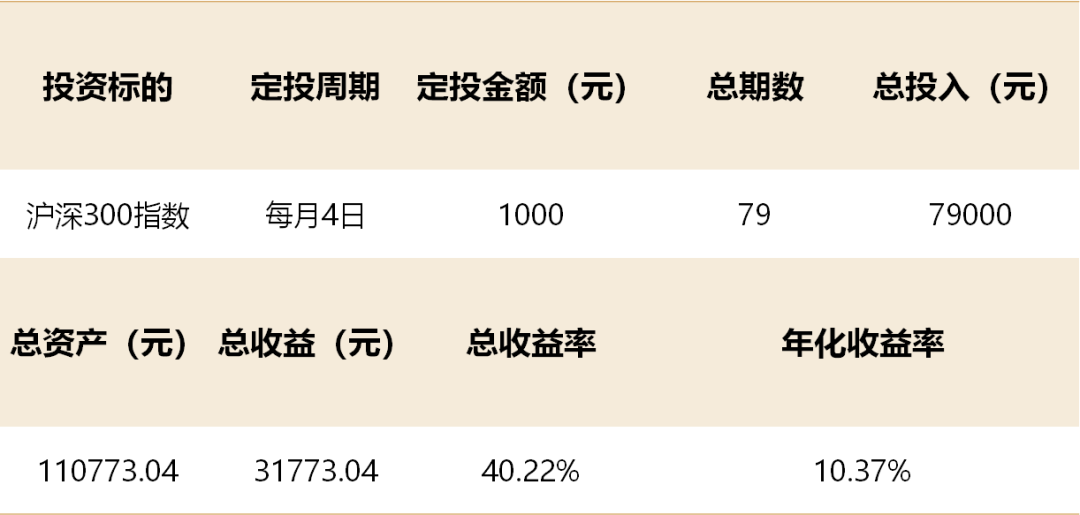 跟大师学定投03|“不要随群众起舞”——菲利普·费舍