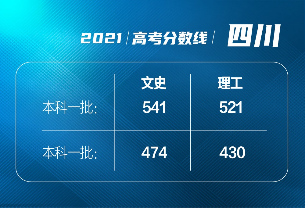  点赞微博 微信