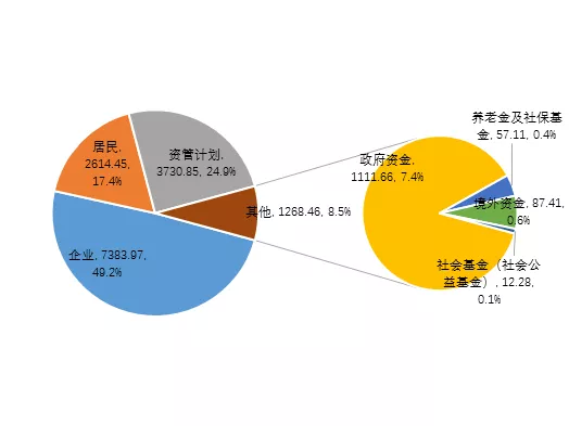 年私募证券基金居民资金占比增加 持有股票规模同比增113 7 新浪财经 新浪网 年私募证券基金居民资金占比增加 持有股票规模同比增113 7 新浪财经 新浪网