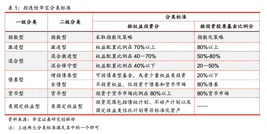 中国投连险分类排名（2021/05）