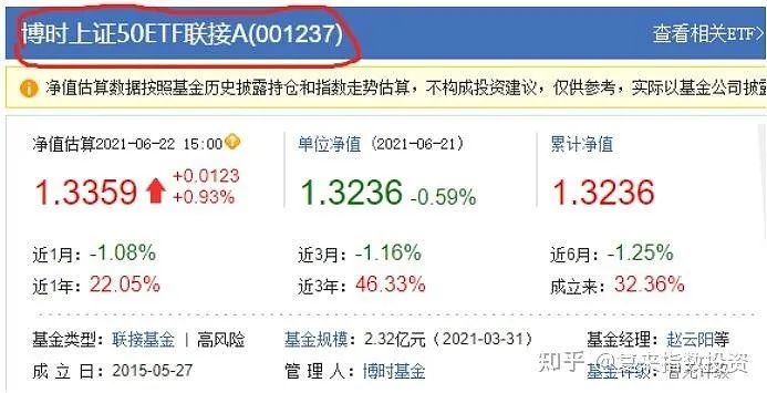 “聊聊ETF、ETF联接基金和LOF的差异及优缺点