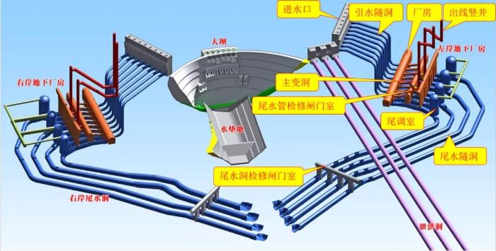白鹤滩水电站布局示意图 (资料图片)