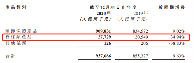 来源：公司年报