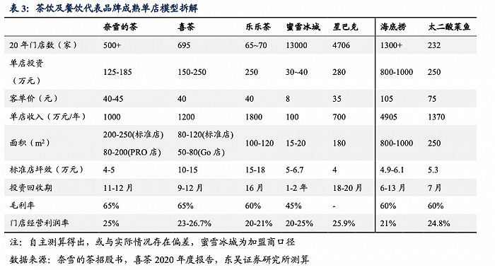 图源 / 东吴证券