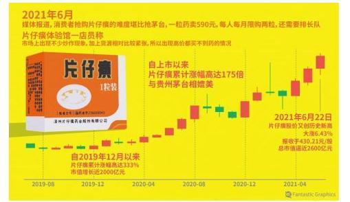 售价高达590元的片仔癀一粒难求？谁是幕后推手