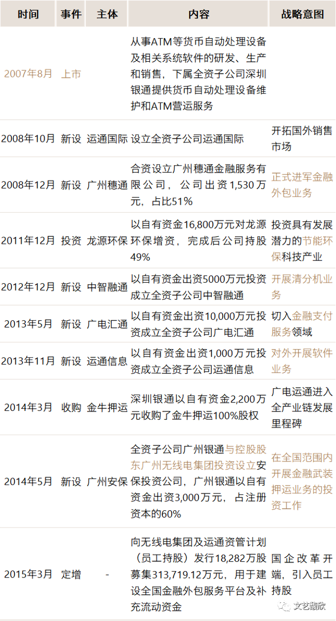 从广电运通看中小市值上市公司如何培育第二增长曲线 广电运通 新浪财经 新浪网